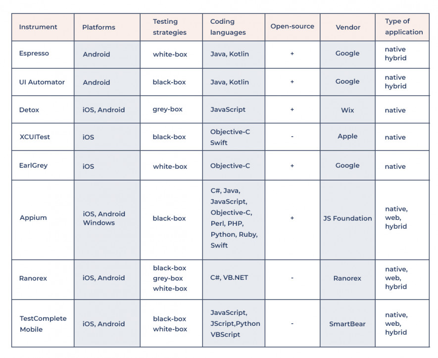 Mobile Test Automation Tools