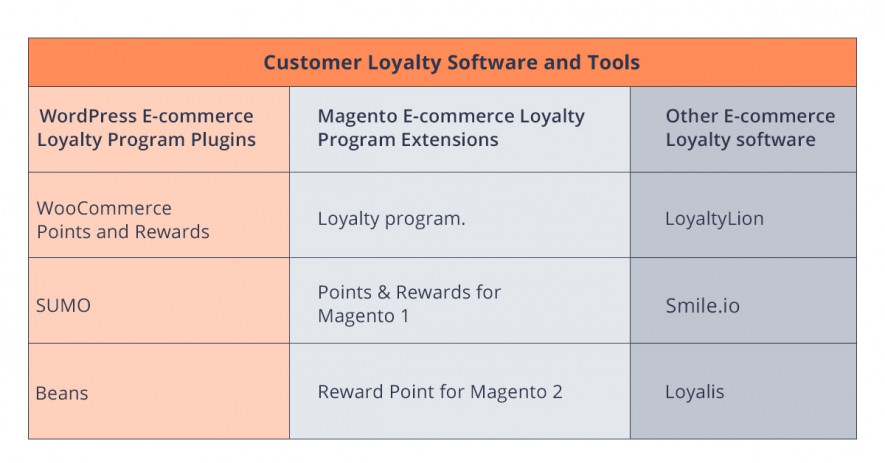 Loyalty Program Tools