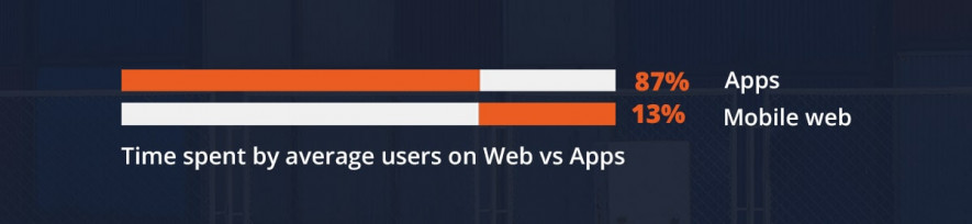 Web vs Mobile