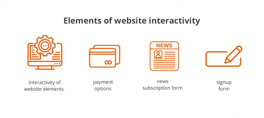 website interactivity elements