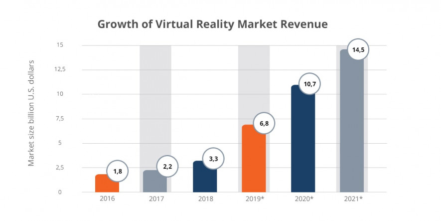 VR market revenue