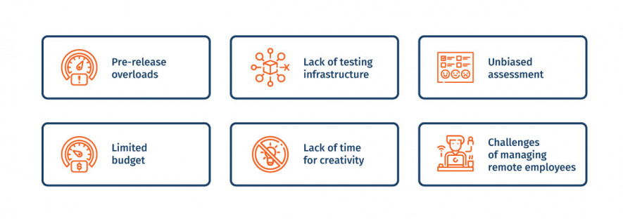 cases-qa-game-testing