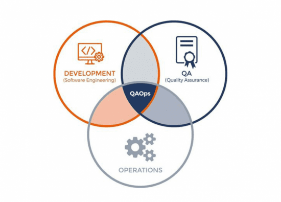 Trends 2019 Qaops In Software Testing Qatestlab Blog Trends 2019 Qaops In Software Testing Qatestlab Blog