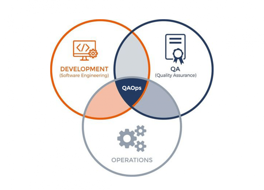 qaops in software testing