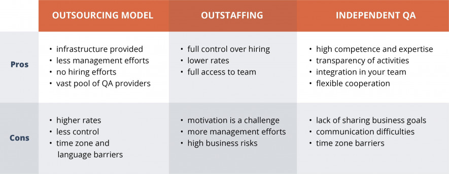 cooperation models differences