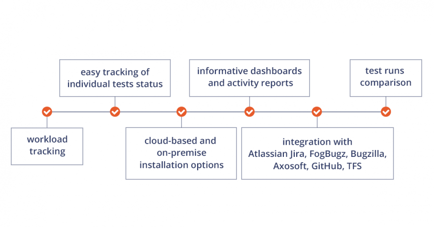 management tools advantages