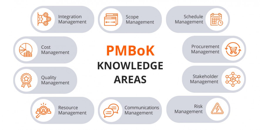 pmbok knowledge areas