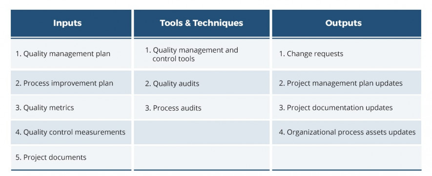 pmbok main points