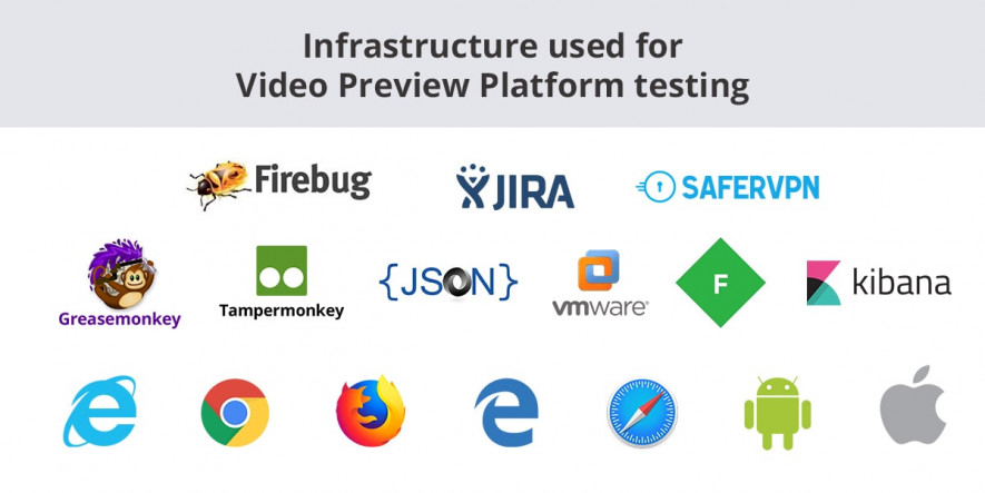 infrastructure for testing video