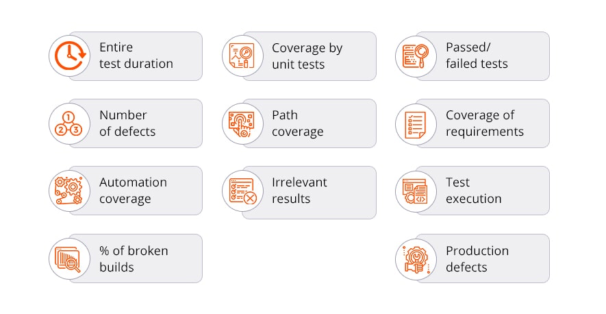 metrics for automation testing