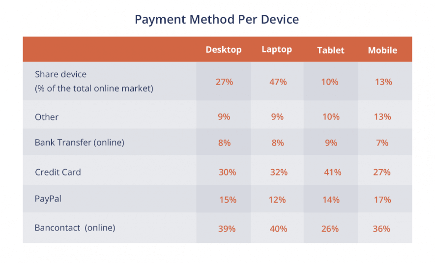 mobile payment devices