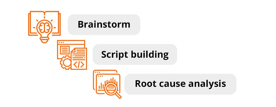 stages of risk detection