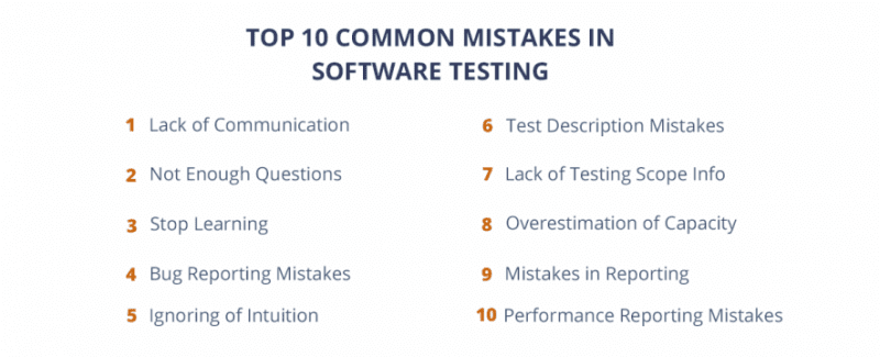 TOP 10 Common Errors In Software Testing - QATestLab Blog