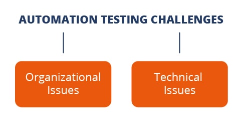 challenges of automation testing