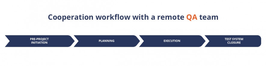 workflow on remote cooperation