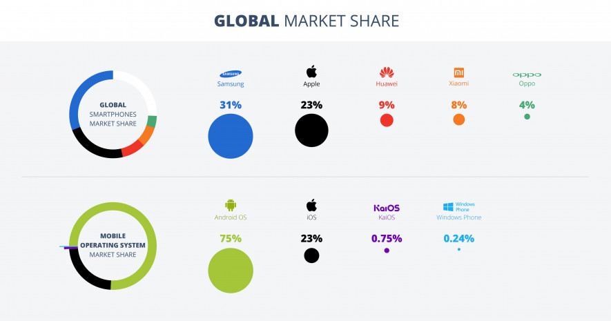 android-global-market