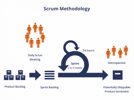 Scrum 