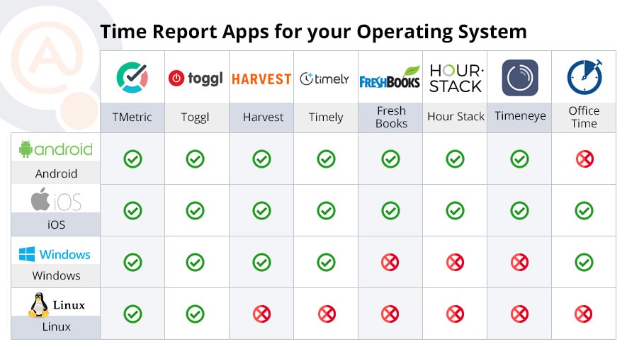 Time Report Apps for your Operating System