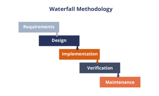 Waterfall management methodology