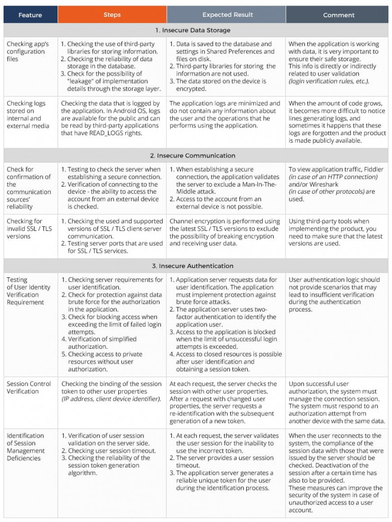 security issues of android applications