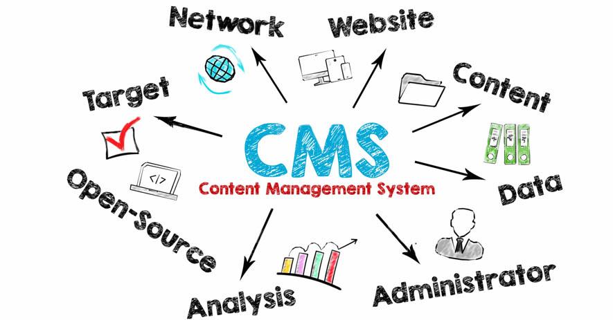 content-management systems types