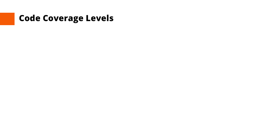 levels of code coverage