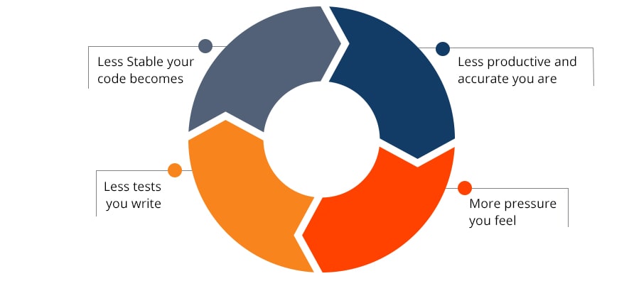 reasons for unit testing