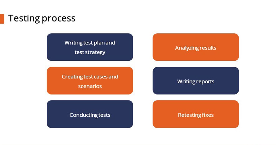 game testing process