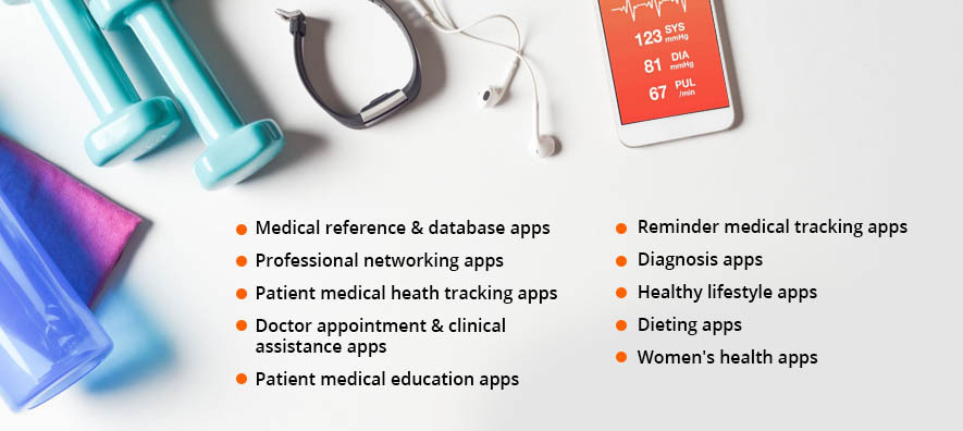 popular healthcare apps