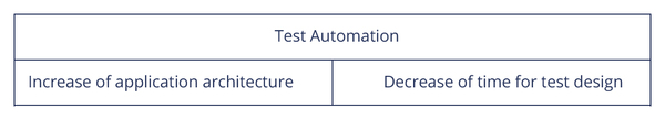 Benefits of test automation