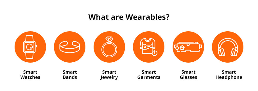 what are wearable devices
