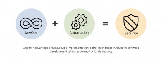DevSecOps in the Development Process - QATestLab Blog