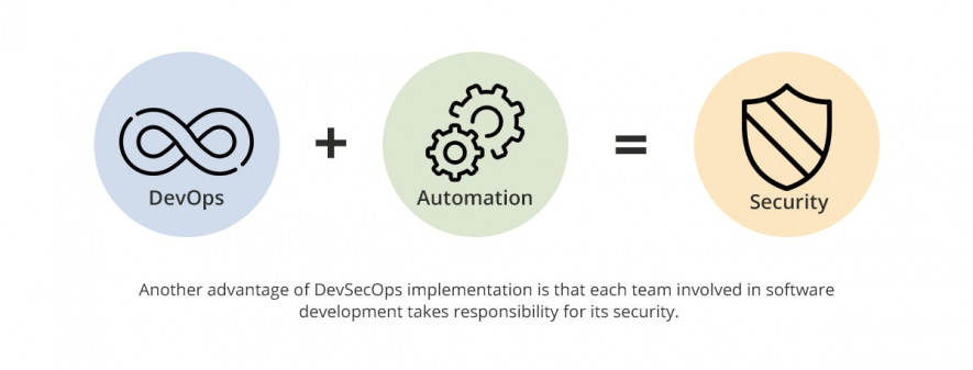 DevSecOps Benefits