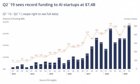 TOP 10 Artificial Intelligence AI Startups QATestLab Blog top-10-artificial-intelligence-ai-startups-qatestlab-blog