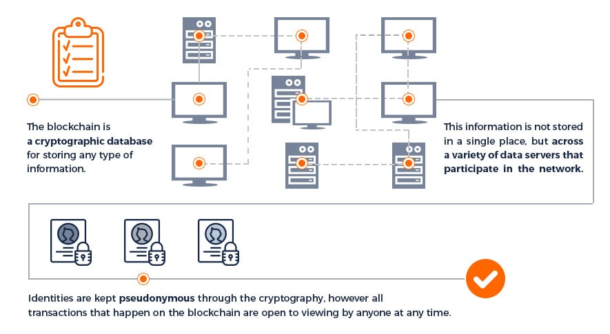 blockchain coinbase system