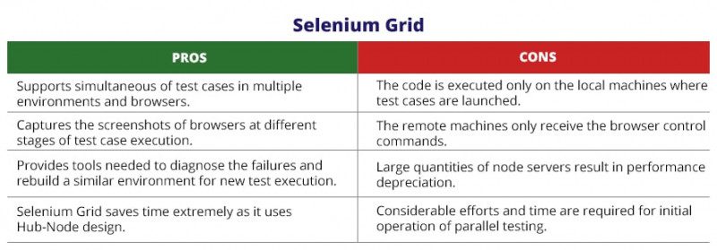 Selenium Testing - Characteristics - QATestLab Blog