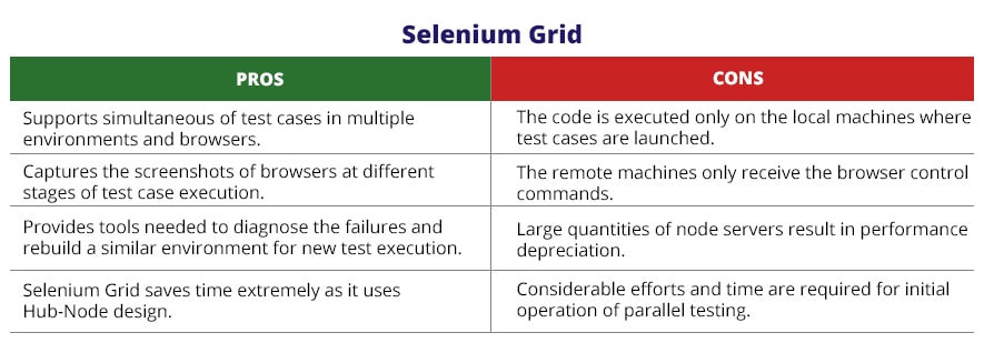 selenium Grid characteristics