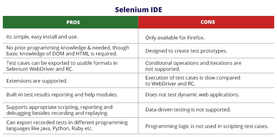 selenium IDE characteristics