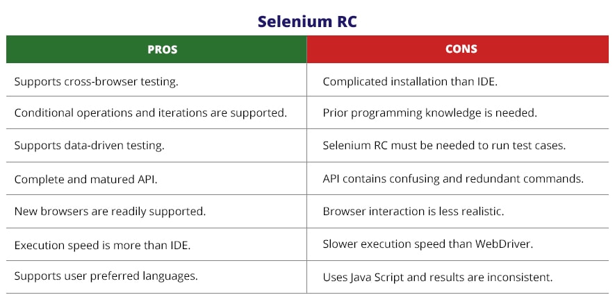 selenium RC characteristics