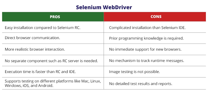 selenium WebDriver characteristics