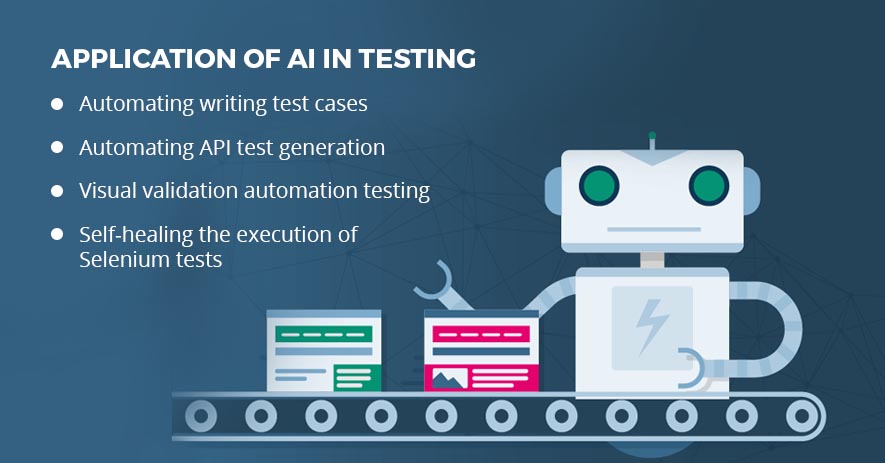 Application of AI in testing