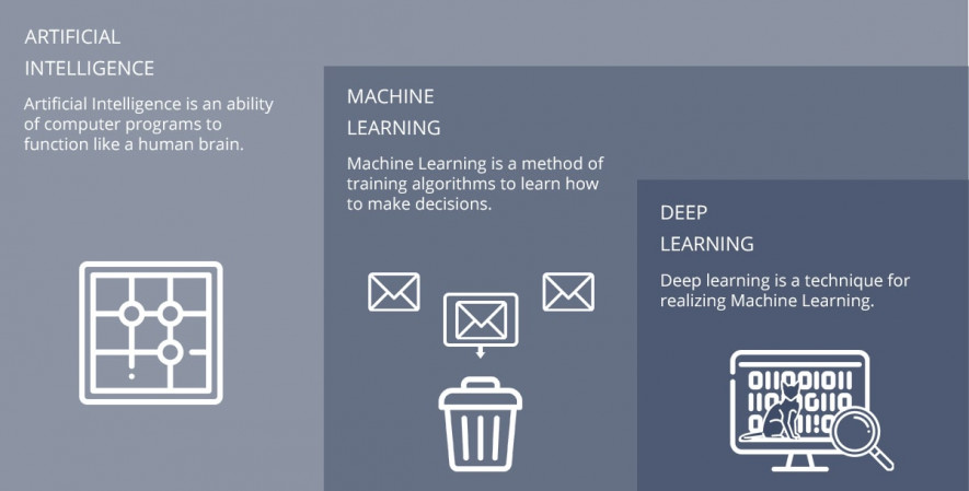 Artificial-Intelligence-concepts