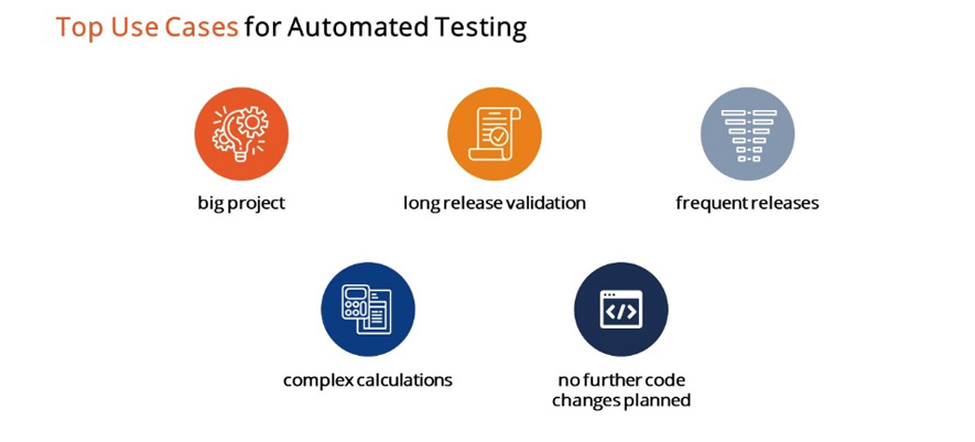 Use Cases for Test Automation