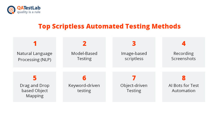 methods-for-scriptlesstesting