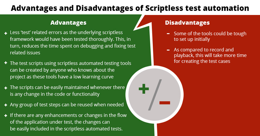 What is Scriptless Testing? And How Can It Help You?