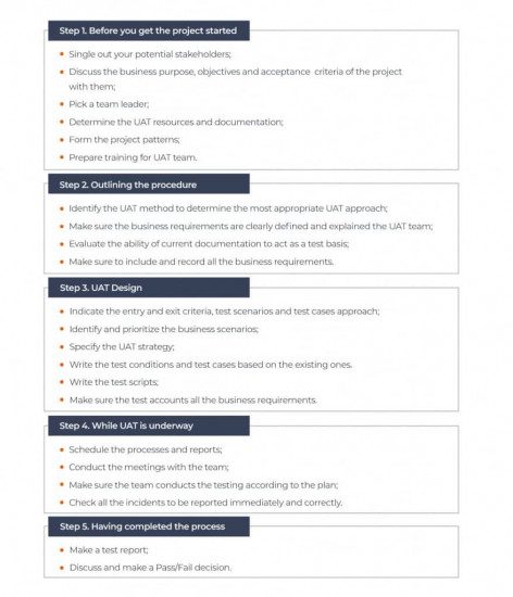 User Acceptance Testing Checklist: Upgrade Your Testing Process ...