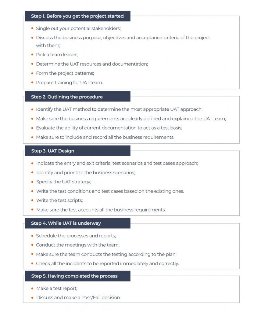 A Headway in User Acceptance Testing QATestLab Blog