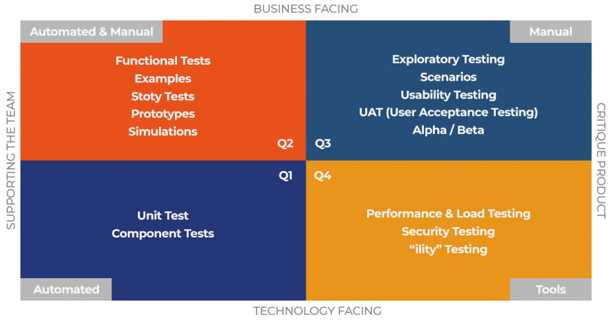 agile-quadrants