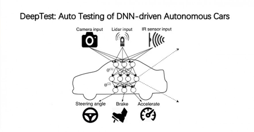 dnn-testing