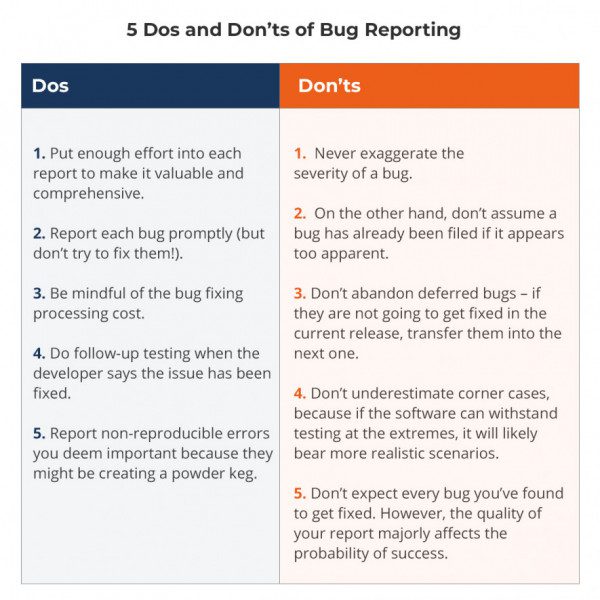 Difference Between Test Case And Bug Report